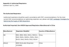 【贸易资讯】美国FDA官方上授权的医疗企业(Authorized Respirators) | 图灵搜外贸客户工具-图灵搜